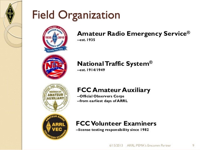 certification exam amateur auxiliary Sex parties in lavaca arkansas